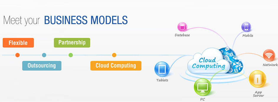 Application Development & Maintenance